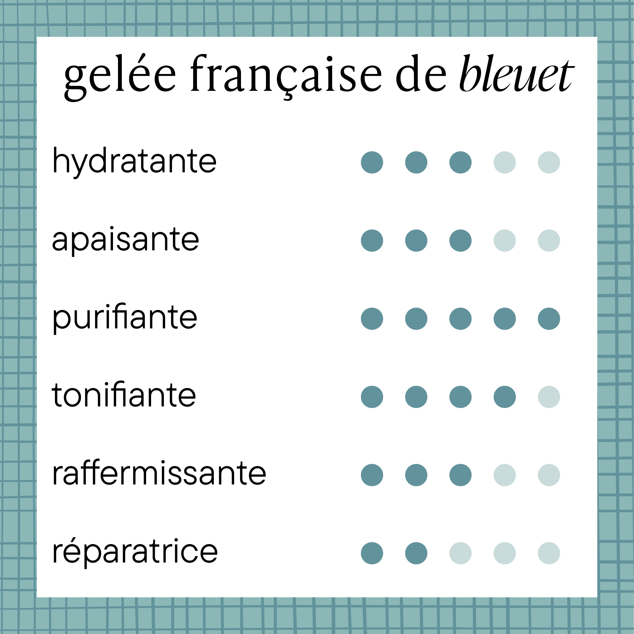 Propriétés de la gelée purifiante 1+3 – le bleuet décongestionne, la menthe poivrée tonifie, l’ortie purifie