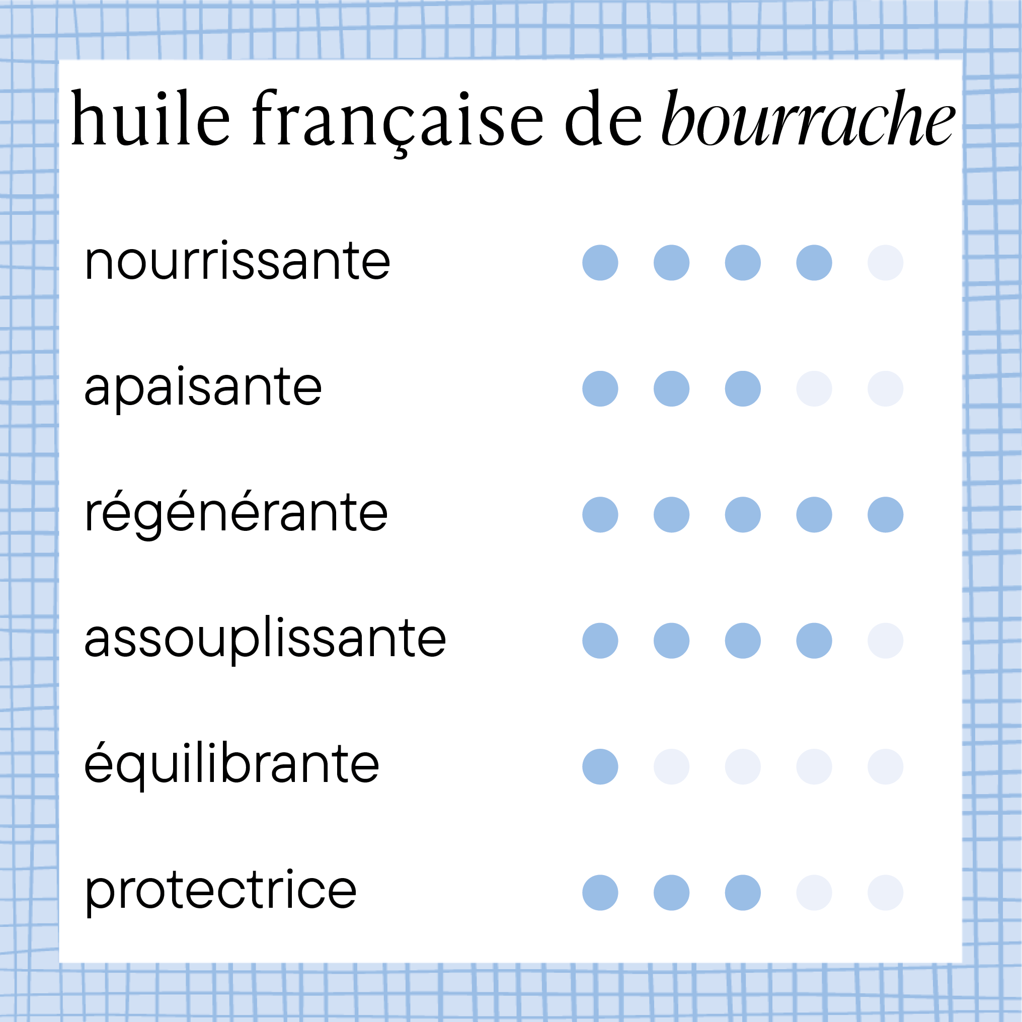 propriétés bourrache française 1+3, mieux, tout simplement un plus trois